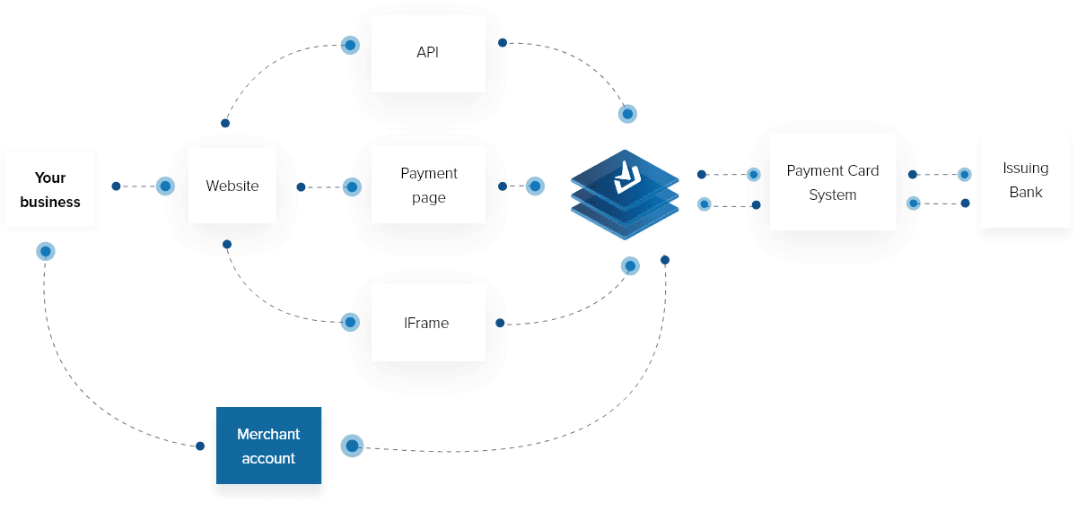 a scheme illustrating how internet acquiring works