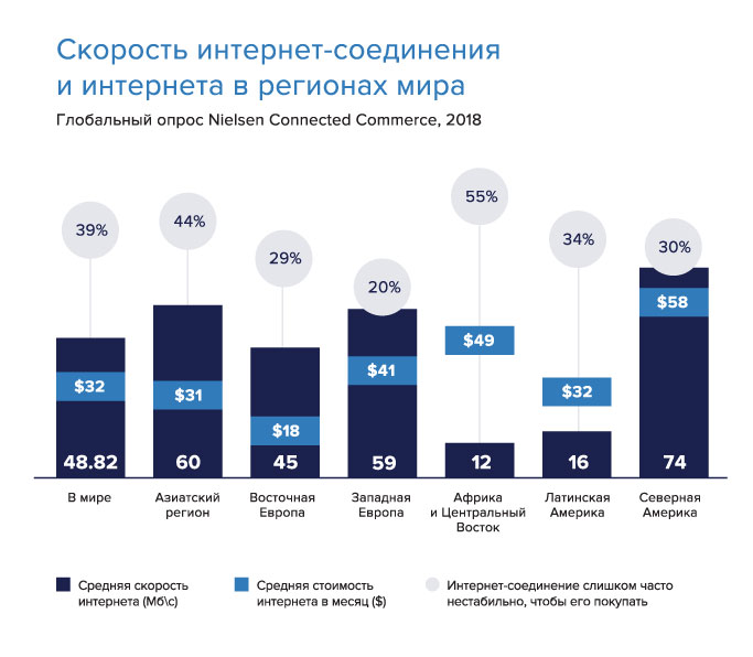 Первый По Обороту Интернет Магазин В России