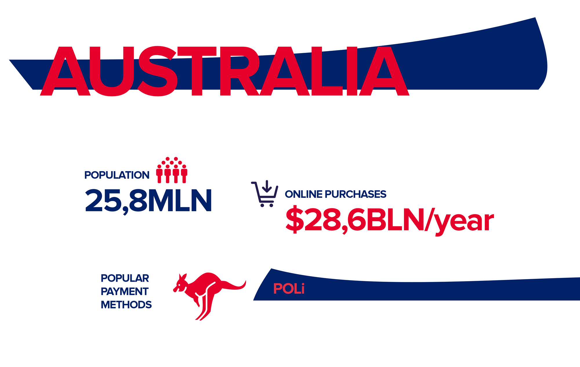 business-in-australia