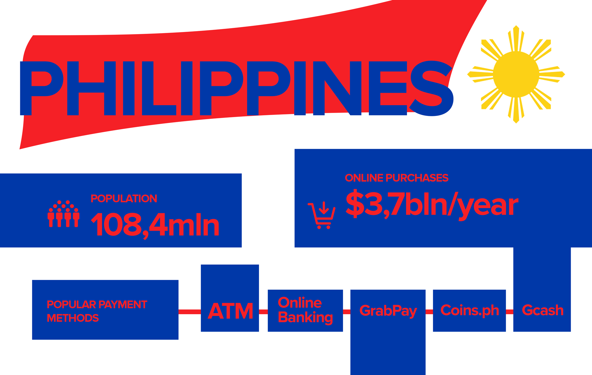 business-in-philipinnes