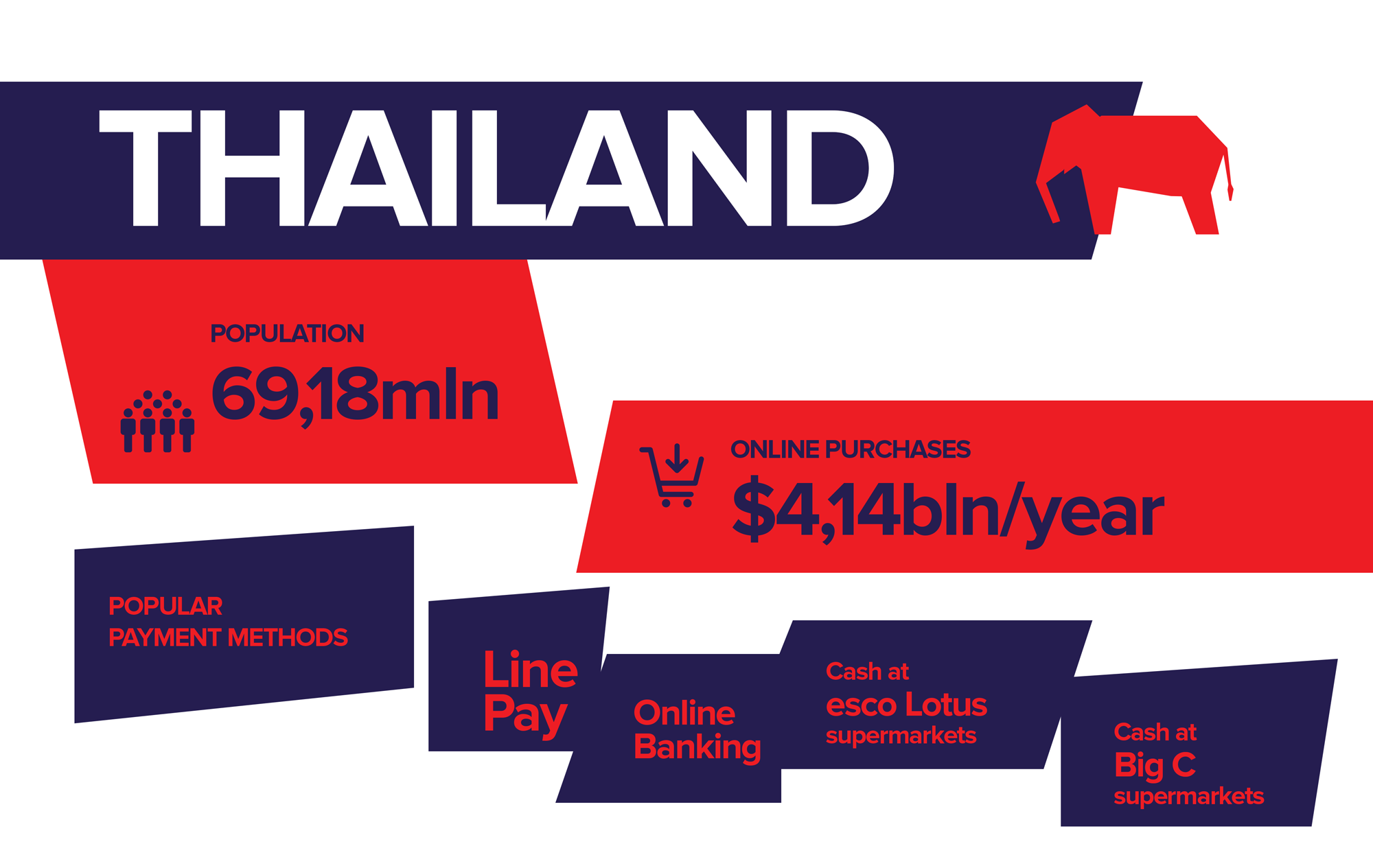 business-in-thailand
