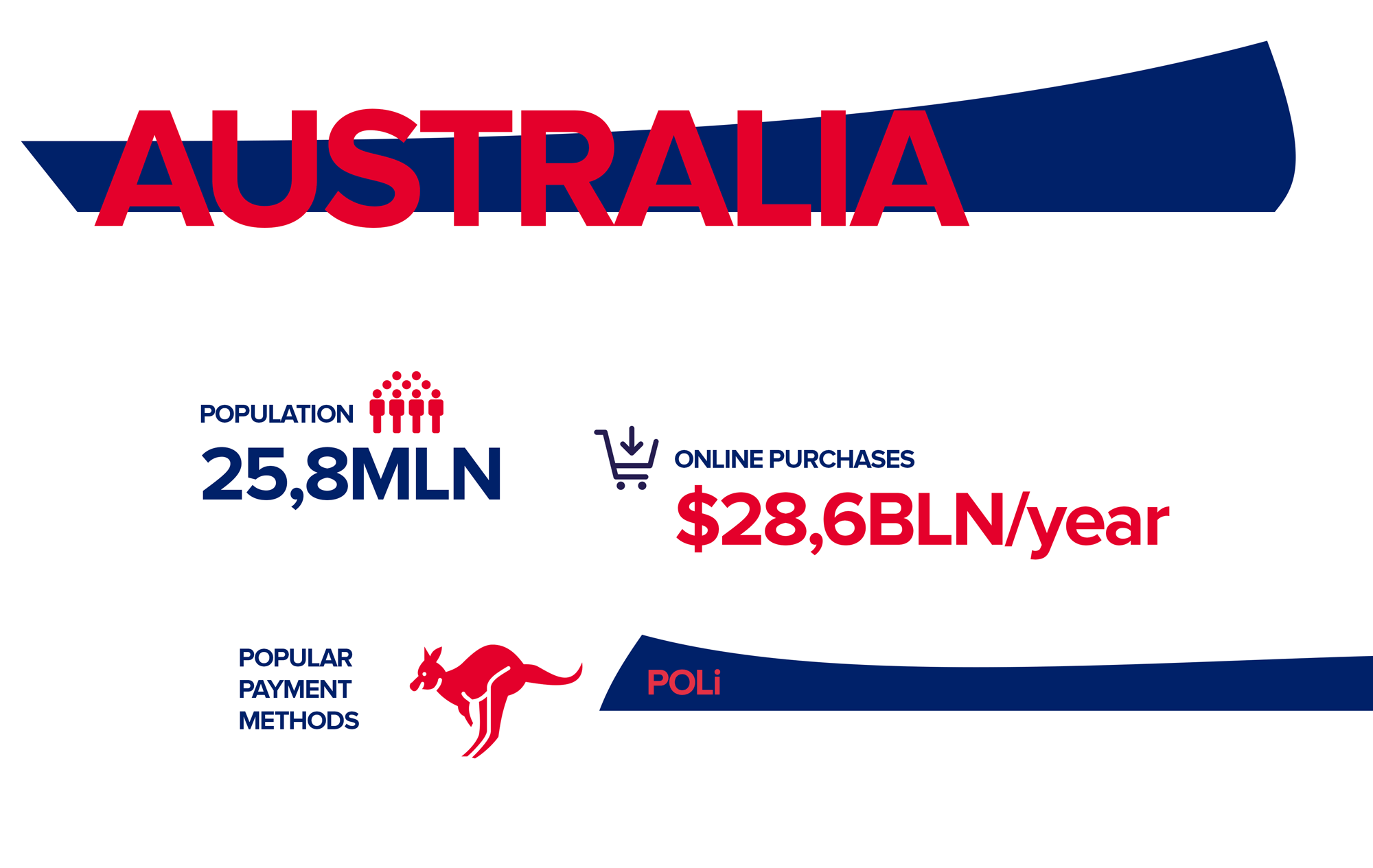 Specifics of Australian payments market