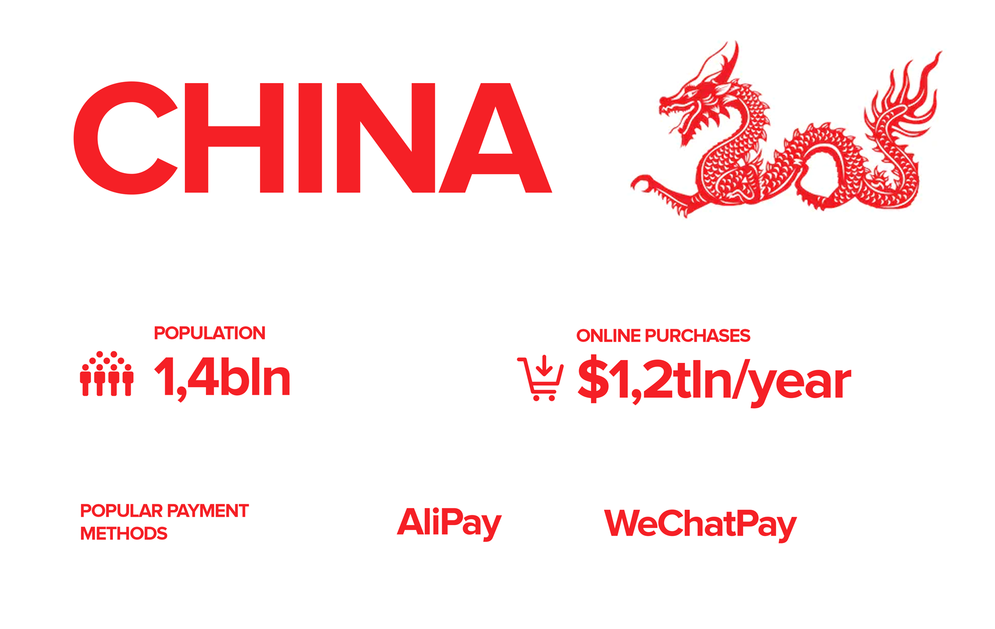 Specifics of Chinese payments market