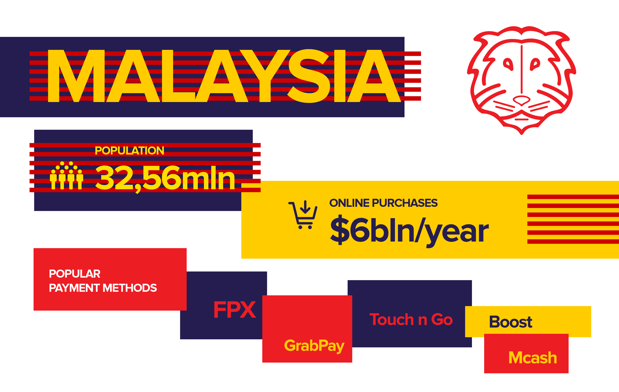 Specifics of Malaysian payments market