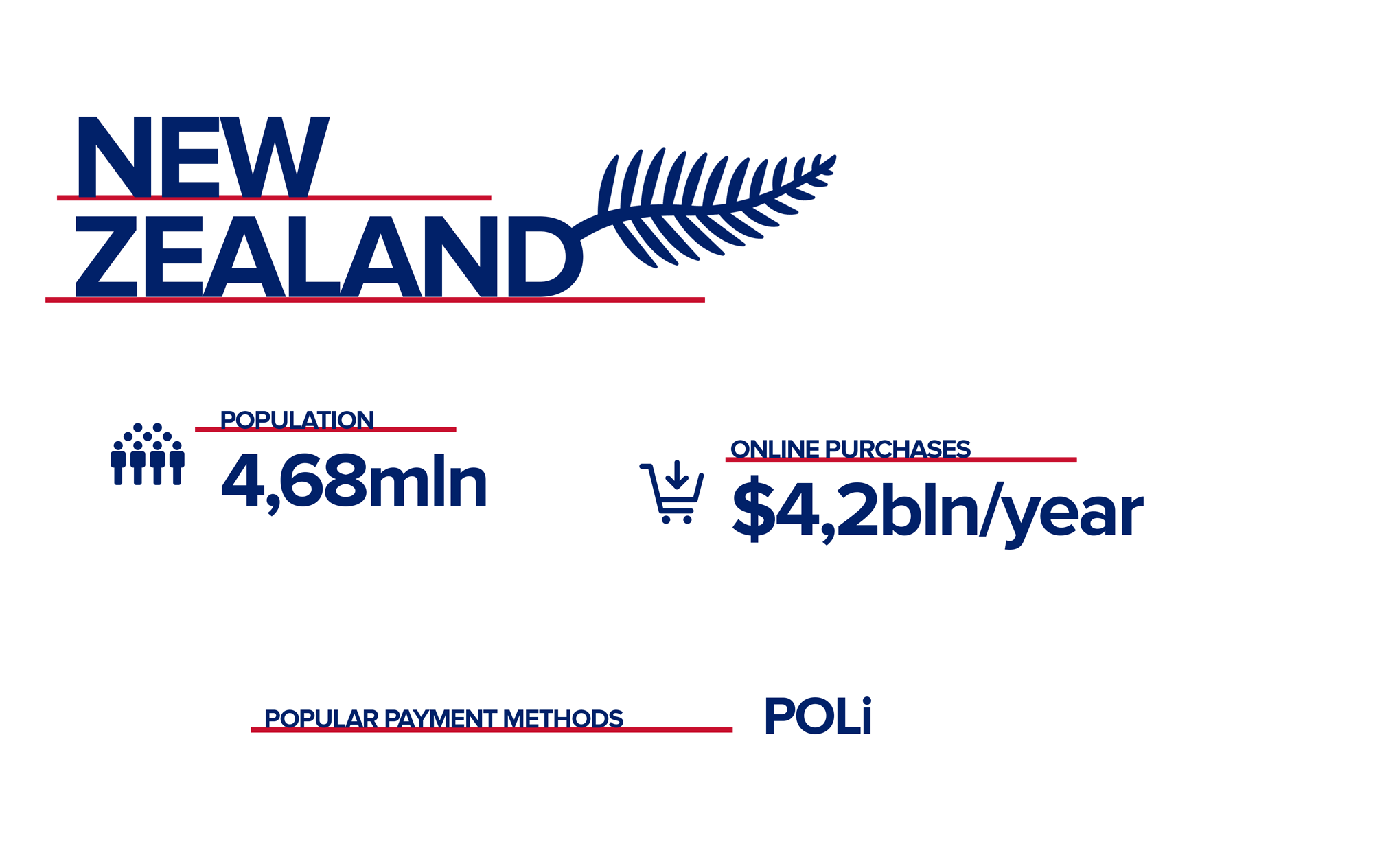 Specifics of New Zealand payments market