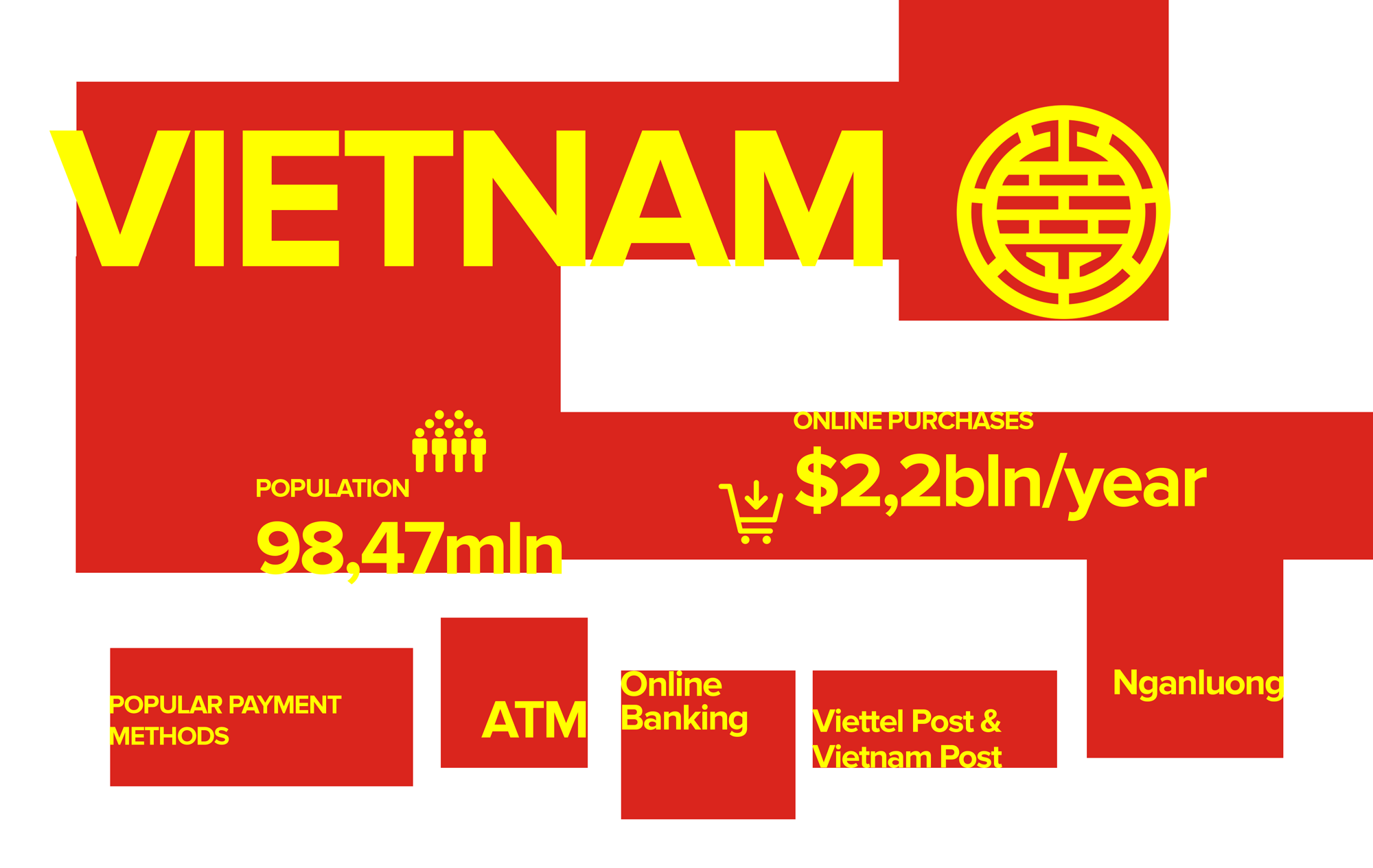 Specifics of Vietnamese payments market