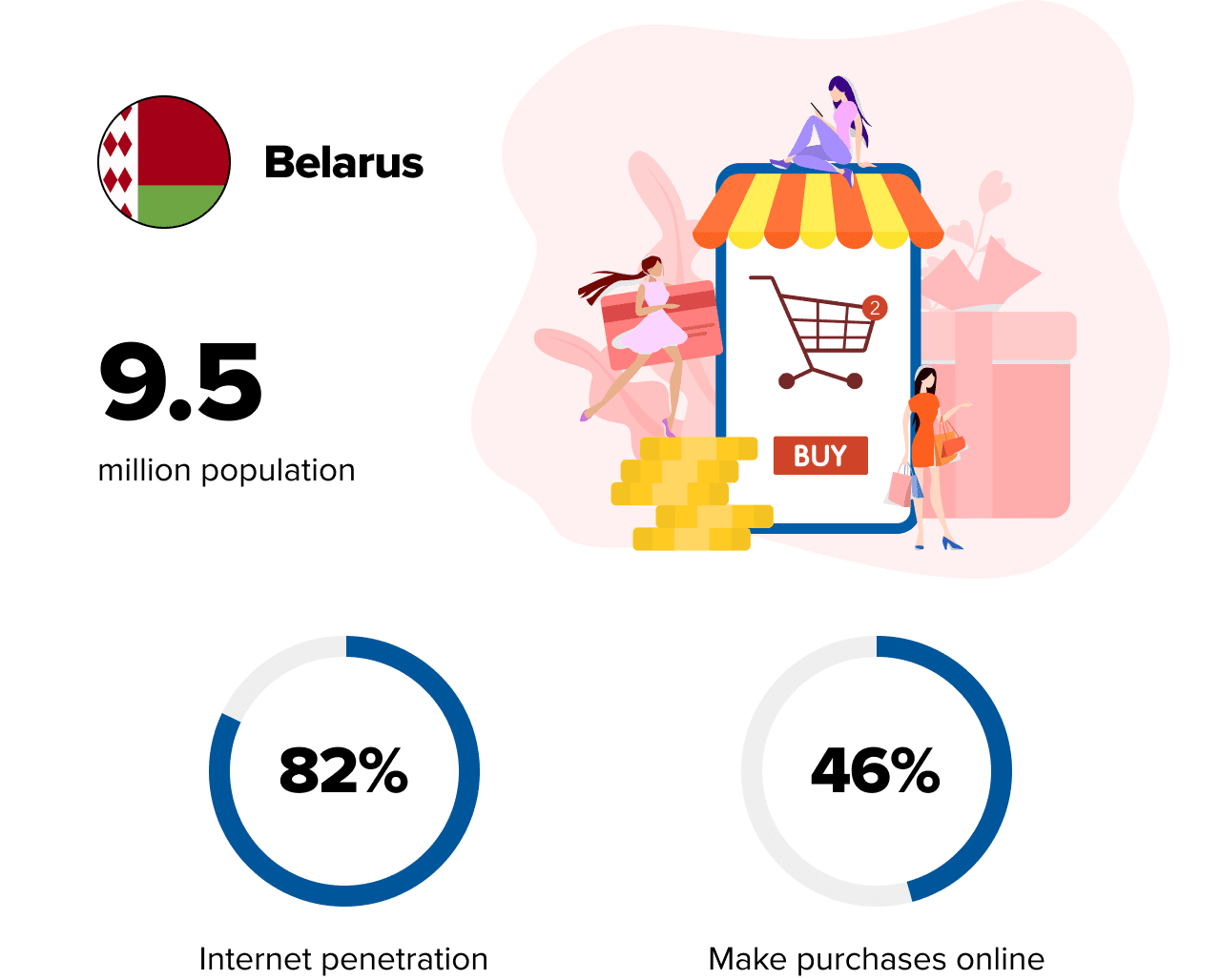 Belarus description 