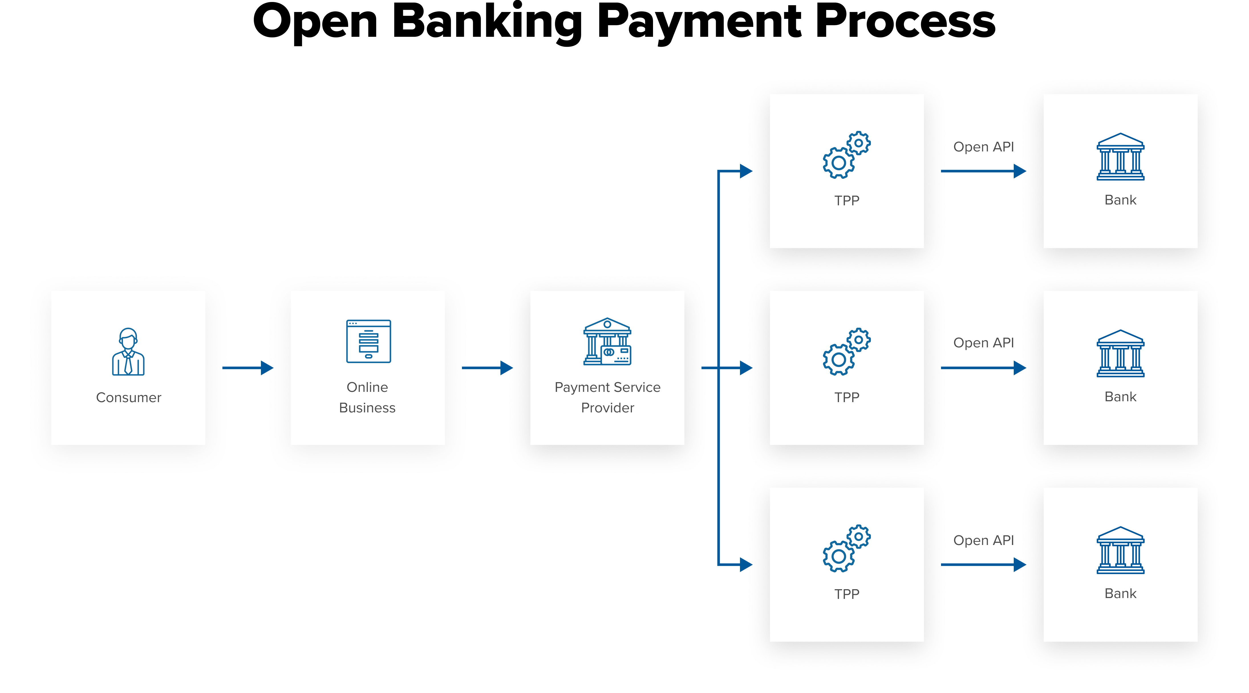 open banking explained chart