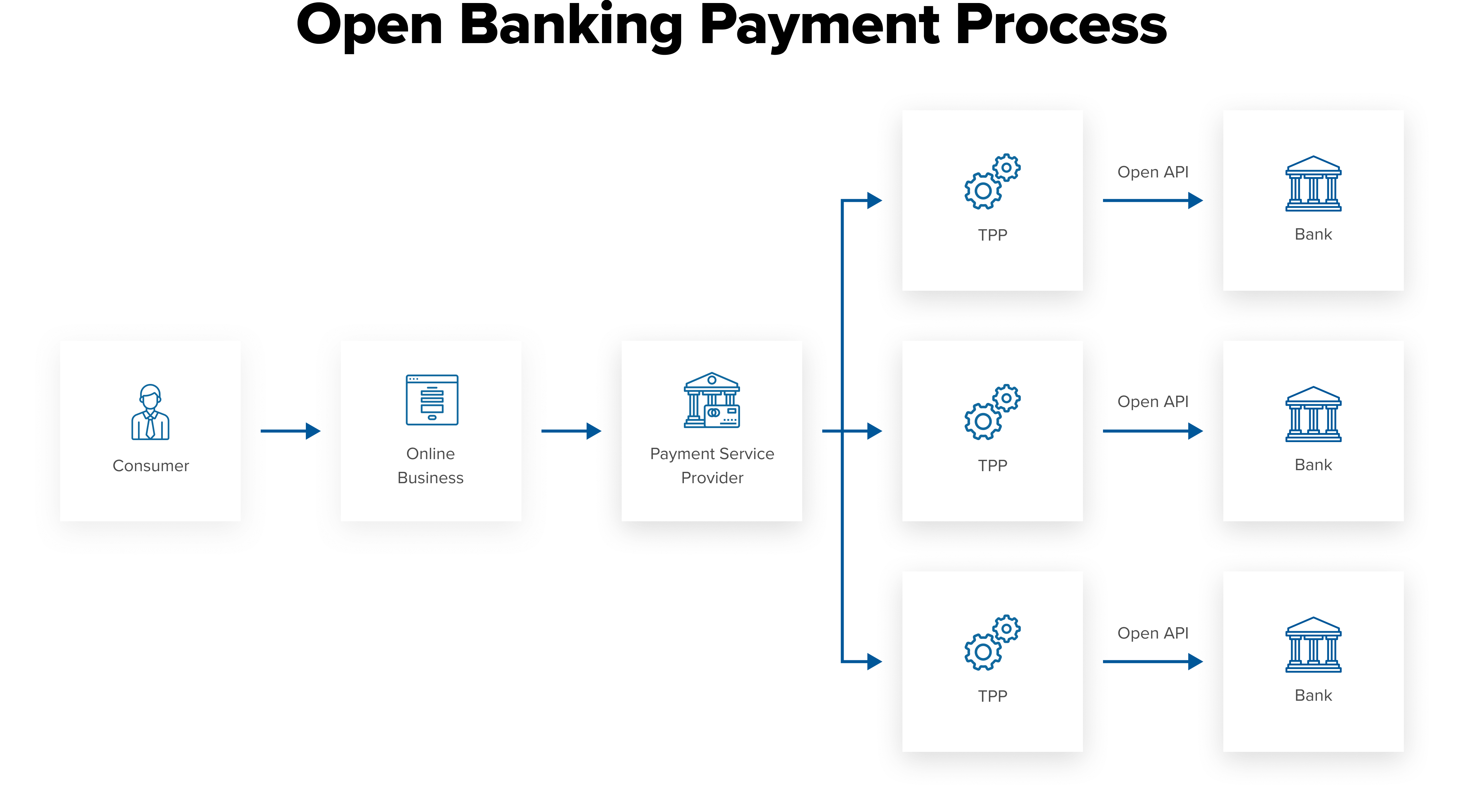 Banking explained