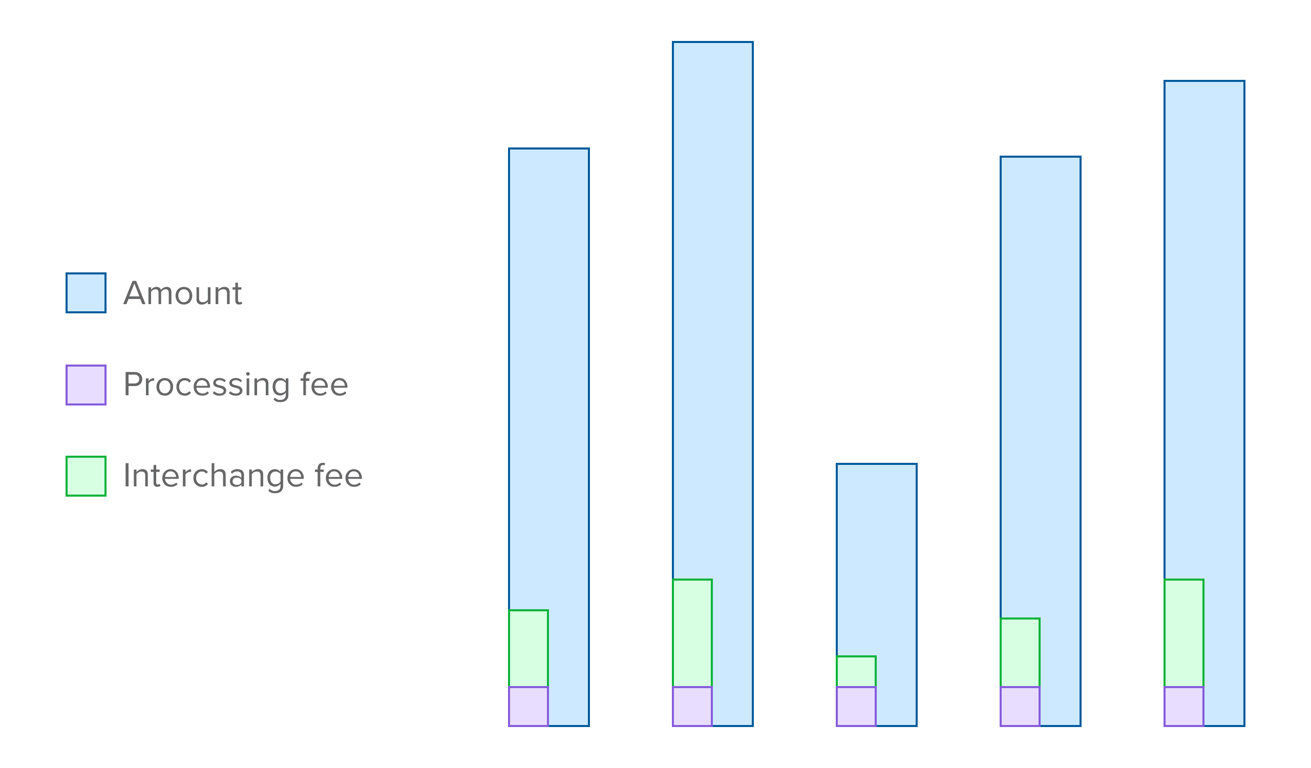 Everything you need to know about credit card processing