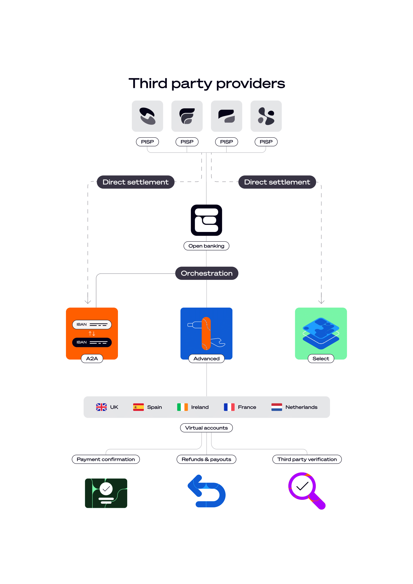 Open banking infographic Open banking infographic