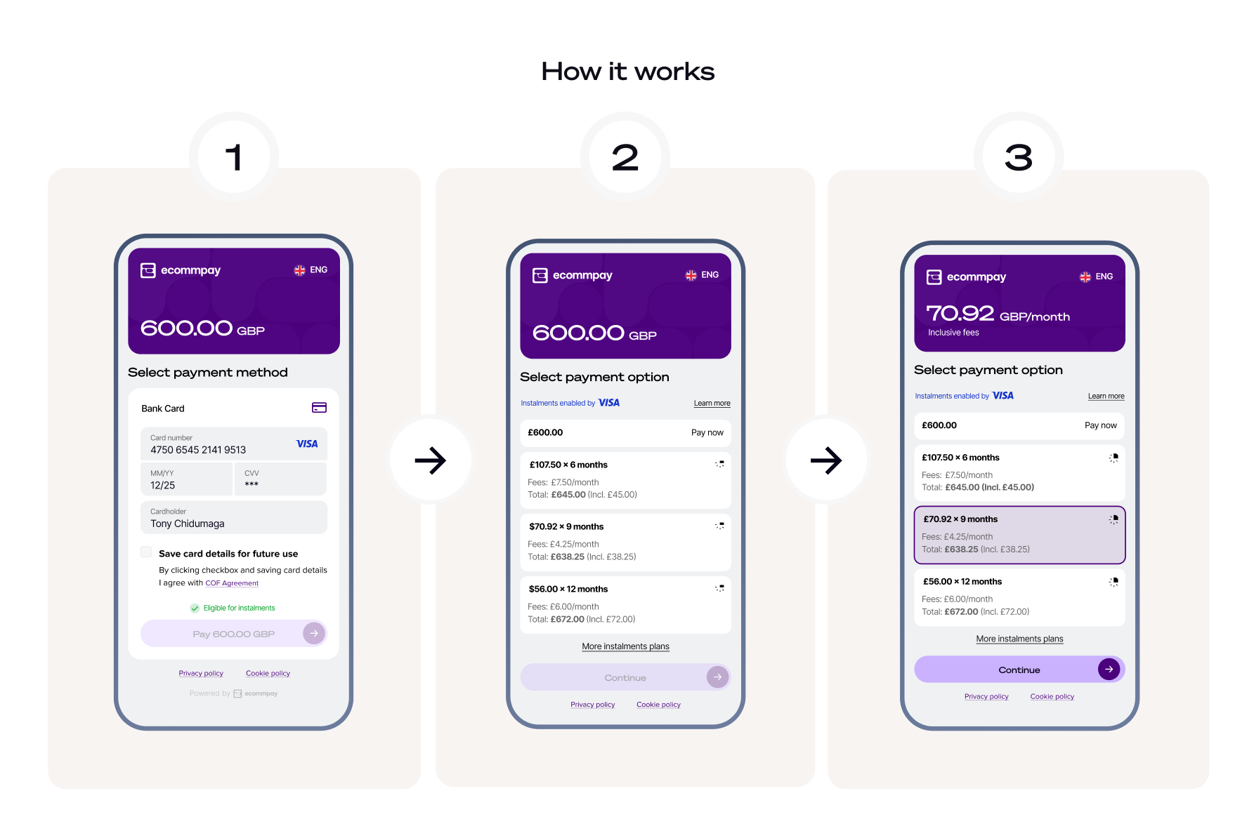 Visa Instalments - how it works